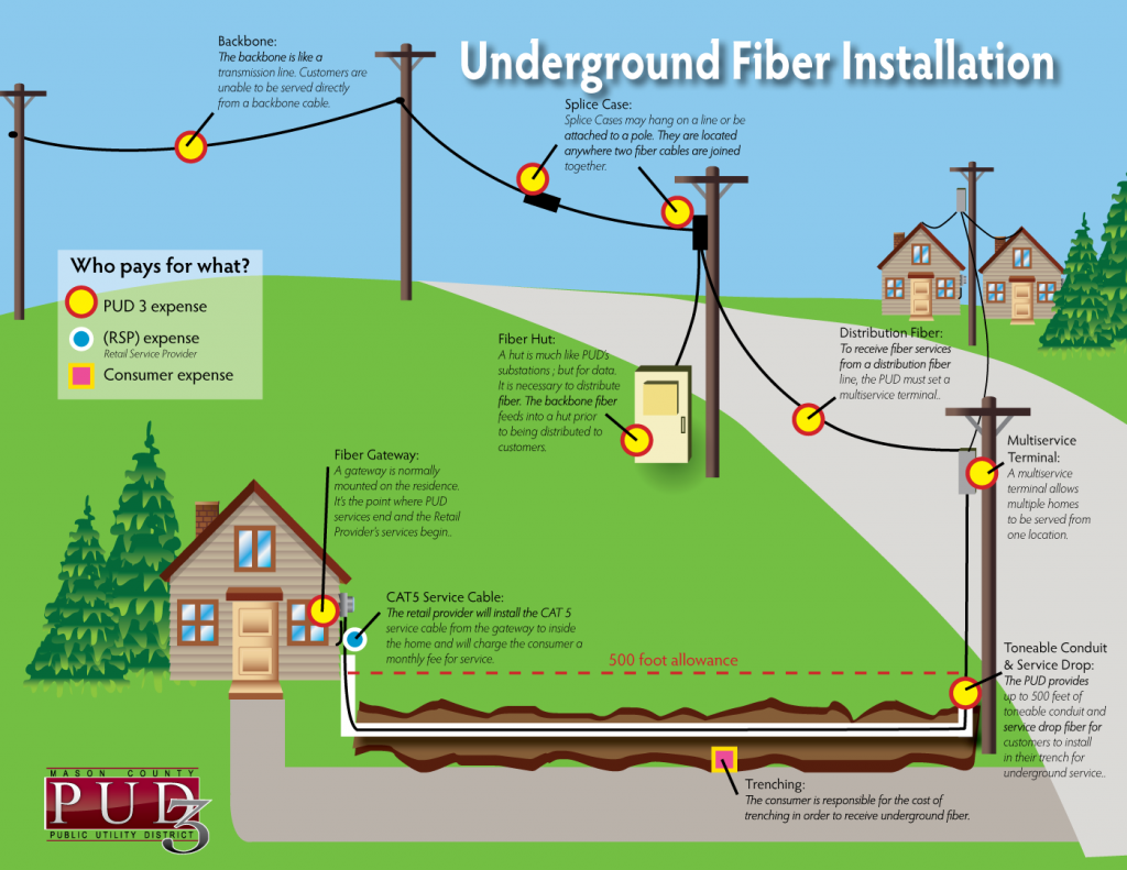 Internet Using Fixed Wireless vs Fiber: Whats the difference? - iNet